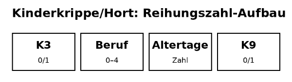 TVK Punktesystem KK HO